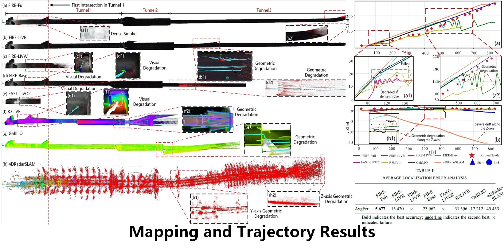 Mapping and trajectory comparison in three underground coal-mine tunnels