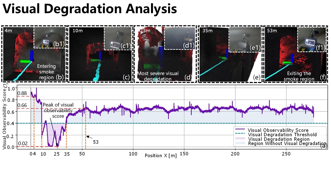 Visual observability score and smoke interval