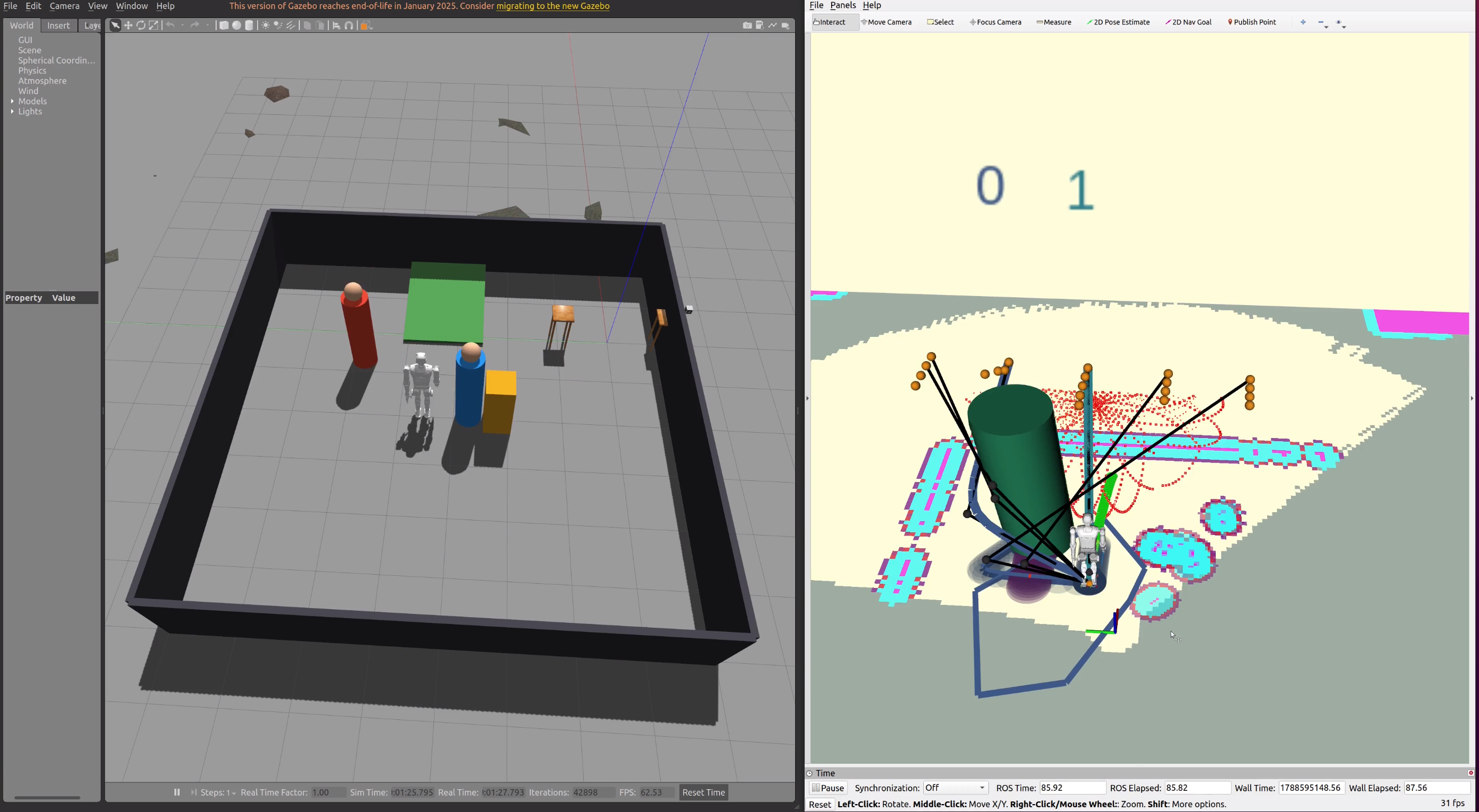 Topology-guided dynamic obstacle avoidance around the Kuavo robot