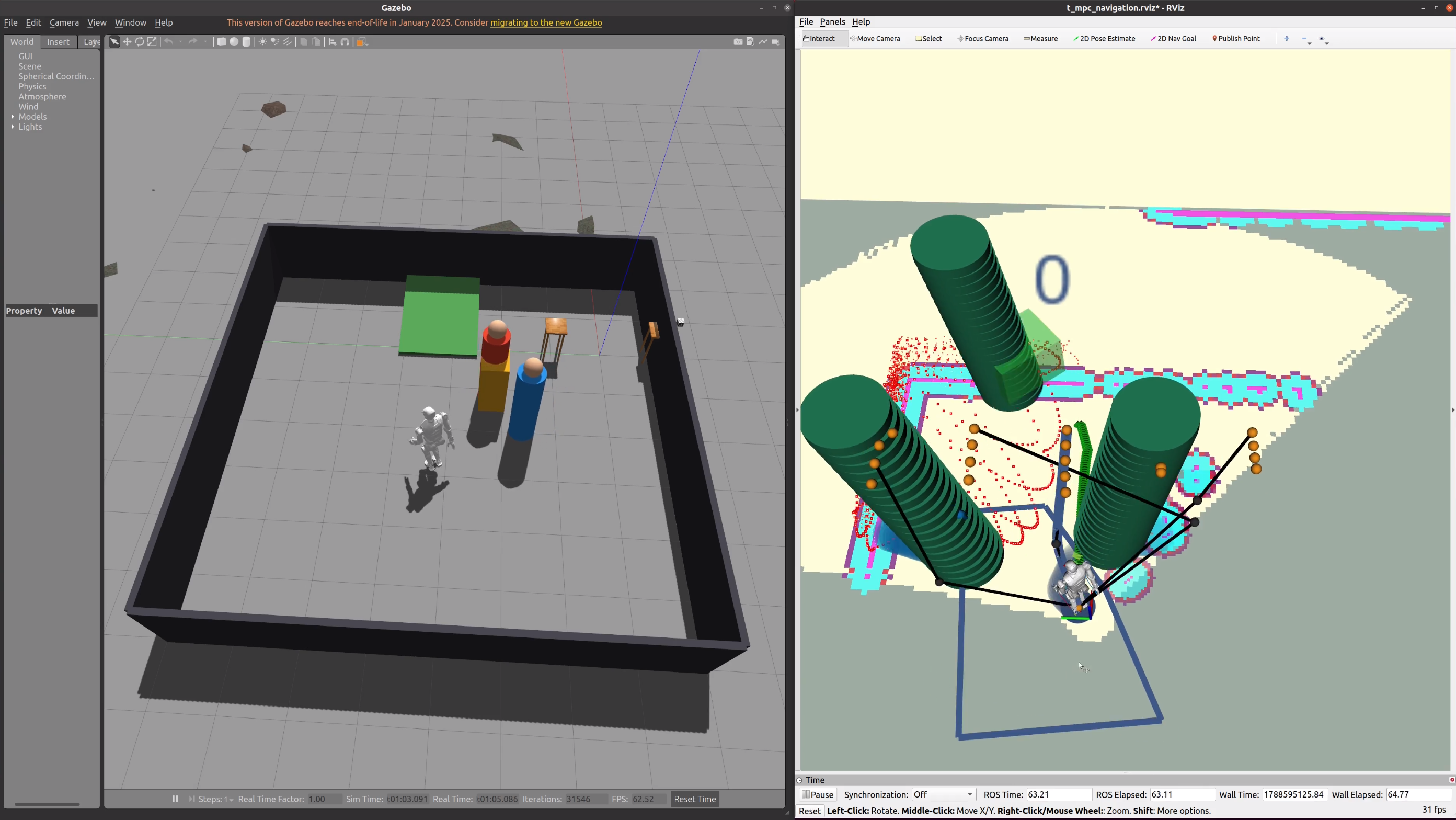 Dynamic obstacle tracking and prediction around the Kuavo robot